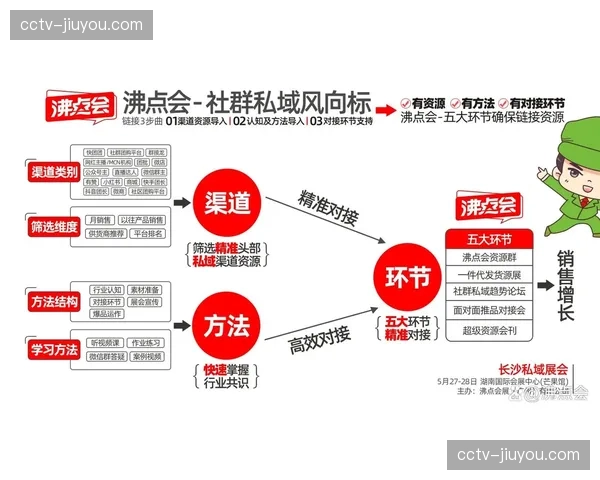 运营深耕私域社群运营引入自动化机器人 互动响应率在数字化升级阶段翻番